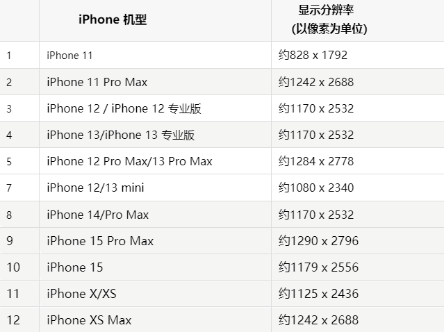 苹浑源果维修分享iPhone主屏幕壁纸显得模糊怎么办