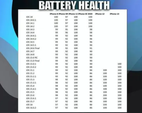 浑源苹果手机维修分享iOS16.0.2值得升级吗 