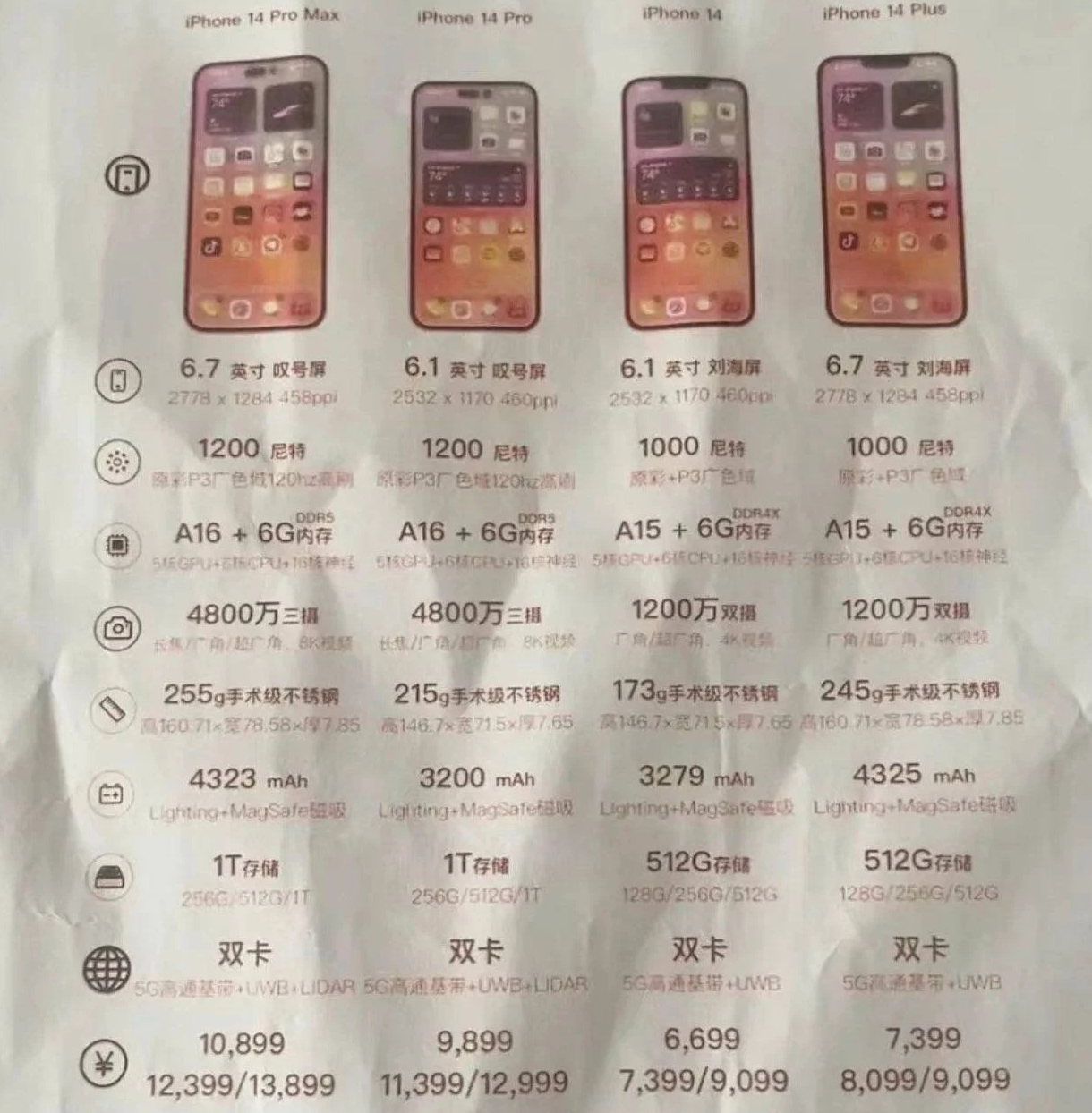 浑源苹果14维修分享苹果 iPhone 14 预售价现身 