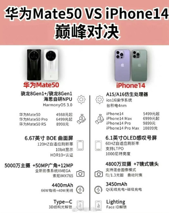 浑源苹果14维修分享iPhone14和华为mate50，应该怎么选 