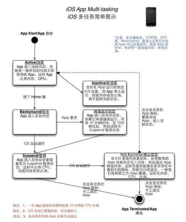 浑源苹果手机维修分享iPhone 为什么不加大内存 