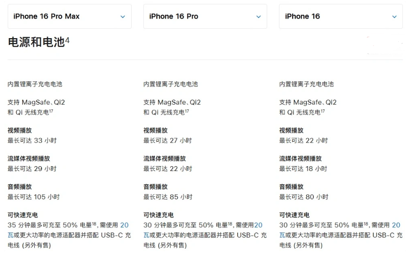 浑源苹果手机维修分享 iPhone 16 目前实测充电峰值功率不超过 39W 